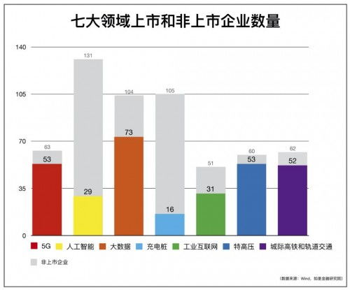 China Built 新基建代表企業構筑數字經濟新引擎