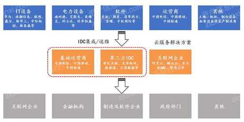 2023年IDC互聯(lián)網(wǎng)數(shù)據(jù)中心研究報告 驅(qū)動數(shù)字未來的核心引擎