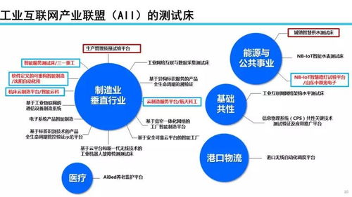 22張PPT深度解讀 工業(yè)互聯(lián)網(wǎng)發(fā)展態(tài)勢(shì)、數(shù)據(jù)服務(wù)價(jià)值與未來展望