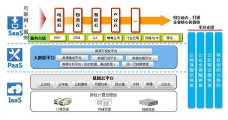 數(shù)據(jù)鏈接未來 京東云首席架構(gòu)師楊海明談云+移動(dòng)互聯(lián)網(wǎng)的化學(xué)反應(yīng)