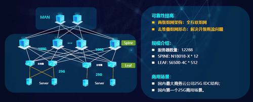 銳捷極簡XS系列網(wǎng)絡(luò)新品發(fā)布，數(shù)據(jù)中心戰(zhàn)略全面升級(jí)助力互聯(lián)網(wǎng)數(shù)據(jù)服務(wù)
