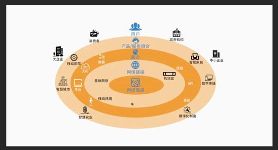 革新 數(shù)字科技，比我們想的還重要